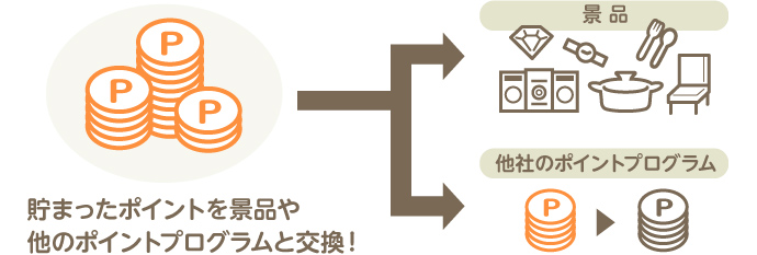 ワールドプレゼント