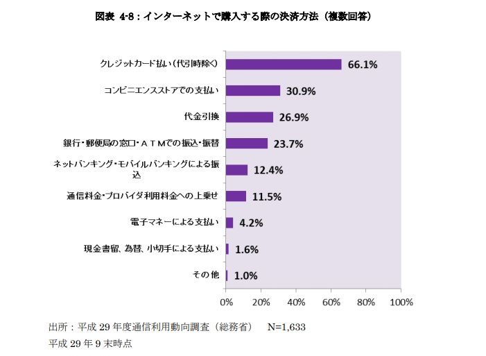 我が国におけるデータ駆動型社会に係る基盤整備 （電子商取引に関する市場調査）平成 30 年度