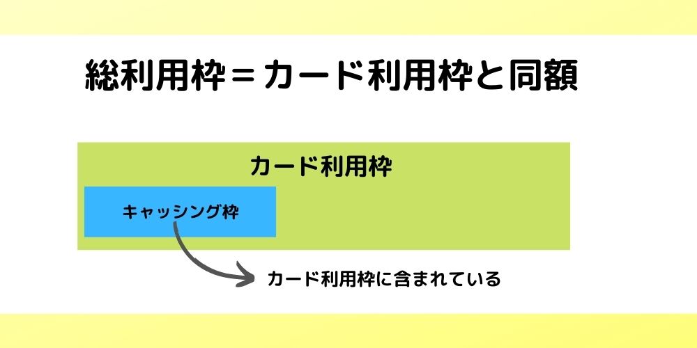 総利用枠＝カード利用枠