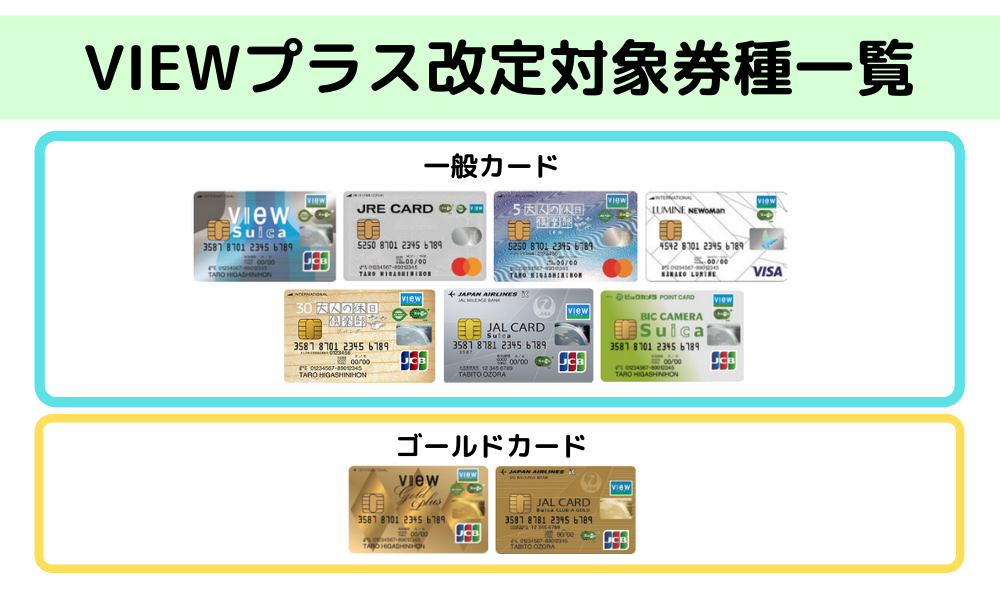 VIEWプラス改定対象券種一覧