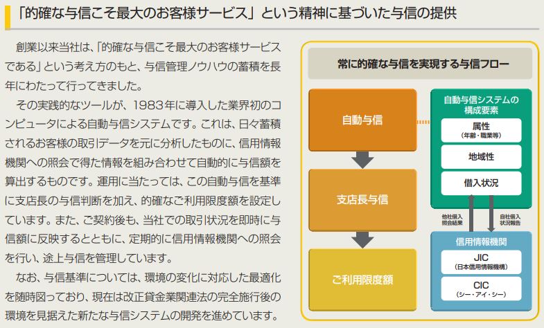 「的確な与信こそ最大のお客様サービス」という精神に基づいた与信の提供