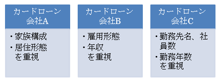 各社の審査基準