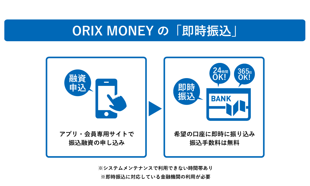 ORIXMONEYの即時振込